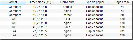 format livre photo